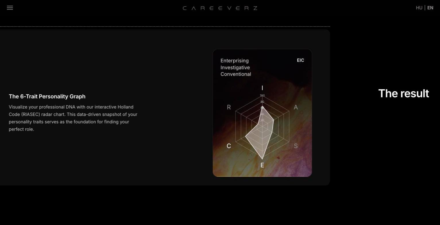 New CareeVerz landing page: personality graph section